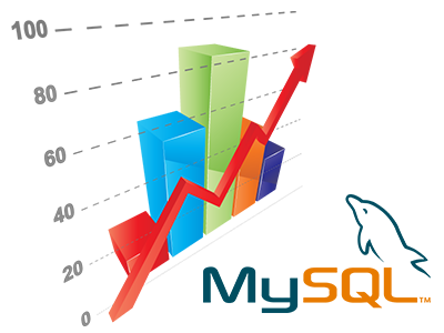 增加 MySQL 查詢量